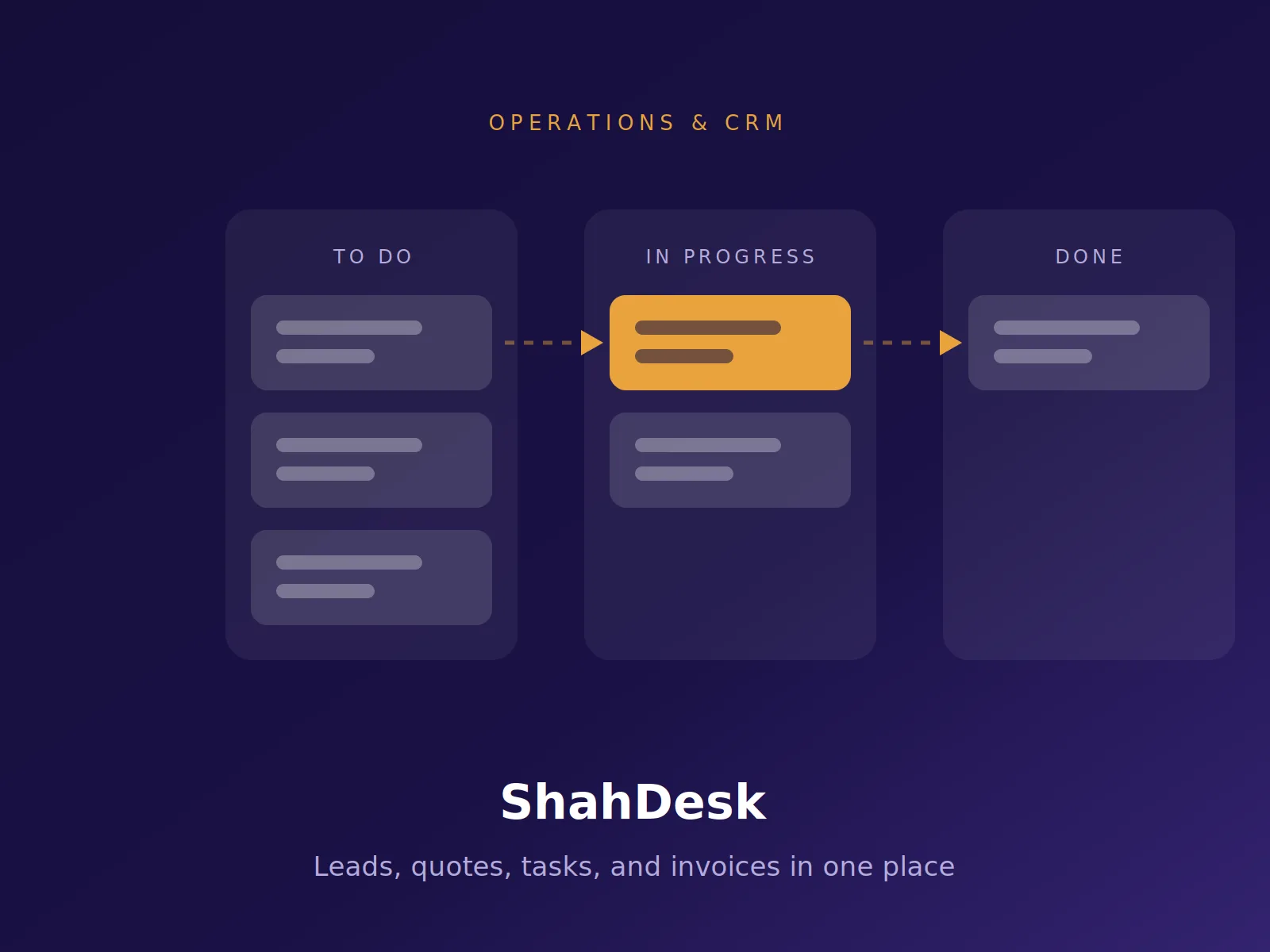 ShahDesk — Business Operations & CRM Platform