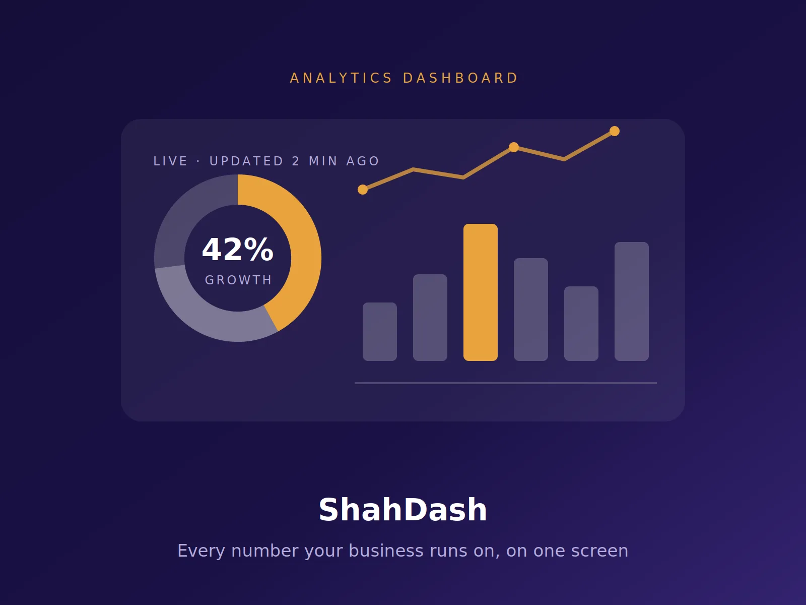 ShahDash — Analytics & Reporting Dashboard