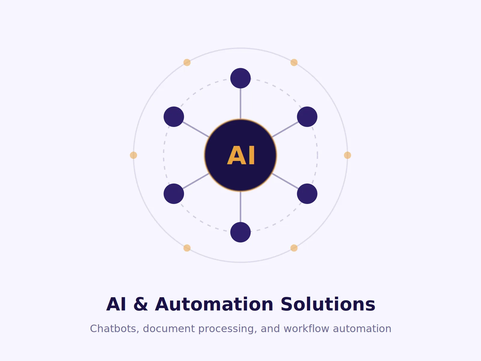 AI & Automation Solutions