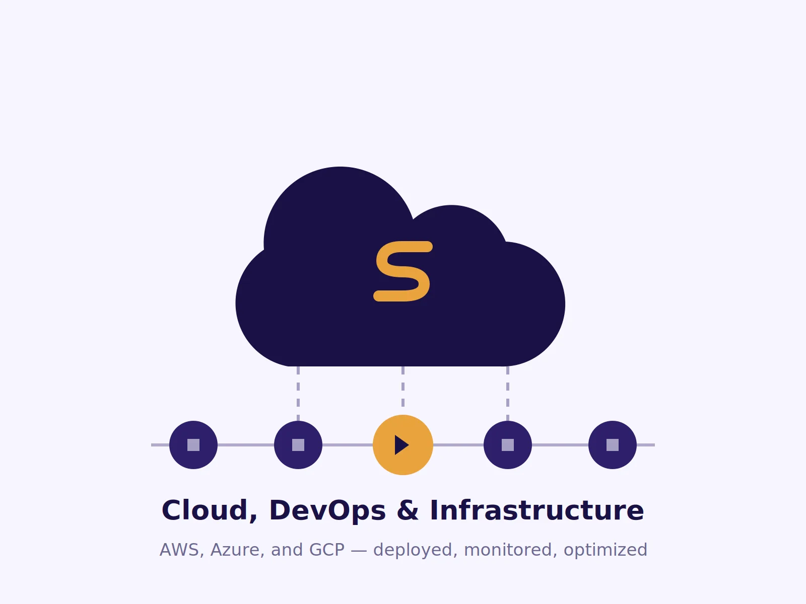 Cloud, DevOps & Infrastructure