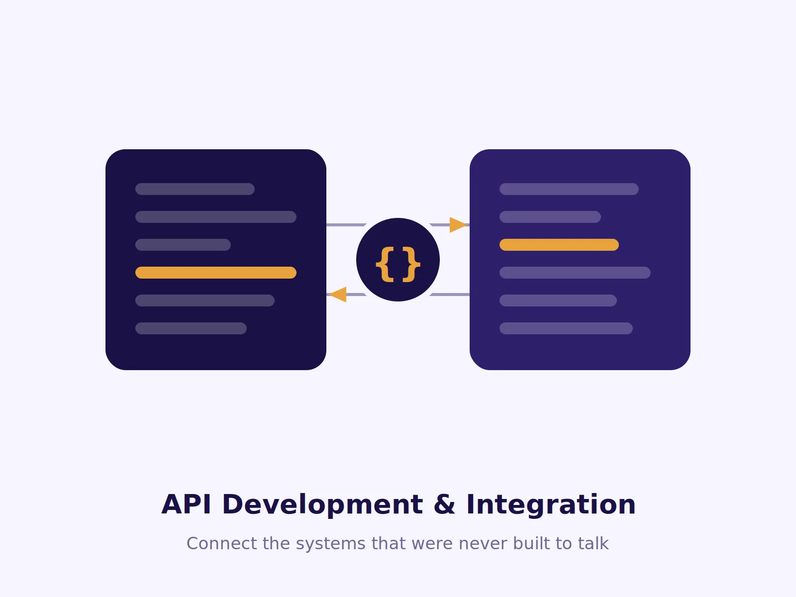 API Development & System Integration